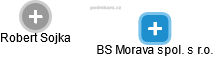 BS Morava spol. s r.o. - náhled vizuálního zobrazení vztahů obchodního rejstříku