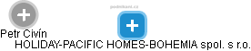 HOLIDAY-PACIFIC HOMES-BOHEMIA spol. s r.o. - náhled vizuálního zobrazení vztahů obchodního rejstříku