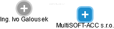 MultiSOFT-ACC s.r.o. - náhled vizuálního zobrazení vztahů obchodního rejstříku