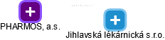 Jihlavská lékárnická s.r.o. - náhled vizuálního zobrazení vztahů obchodního rejstříku