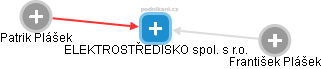 ELEKTROSTŘEDISKO spol. s r.o. - náhled vizuálního zobrazení vztahů obchodního rejstříku