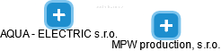 MPW production, s.r.o. - náhled vizuálního zobrazení vztahů obchodního rejstříku