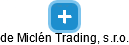 de Miclén Trading, s.r.o. - náhled vizuálního zobrazení vztahů obchodního rejstříku