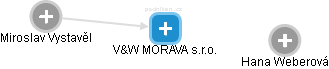 V&W MORAVA s.r.o. - náhled vizuálního zobrazení vztahů obchodního rejstříku
