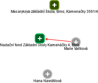 Nadační fond Základní školy Kamenáčky 4, Brno - náhled vizuálního zobrazení vztahů obchodního rejstříku