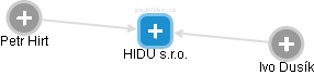 HIDU s.r.o. - náhled vizuálního zobrazení vztahů obchodního rejstříku