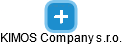 KIMOS Company s.r.o. - náhled vizuálního zobrazení vztahů obchodního rejstříku