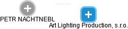Art Lighting Production, s.r.o. - náhled vizuálního zobrazení vztahů obchodního rejstříku