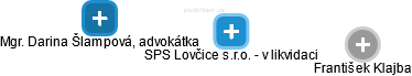 SPS Lovčice s.r.o. - v likvidaci - náhled vizuálního zobrazení vztahů obchodního rejstříku