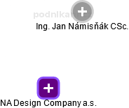 NA Design Company a.s. - náhled vizuálního zobrazení vztahů obchodního rejstříku