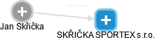 SKŘIČKA SPORTEX s.r.o. - náhled vizuálního zobrazení vztahů obchodního rejstříku
