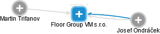 Floor Group VM s.r.o. - náhled vizuálního zobrazení vztahů obchodního rejstříku