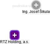 RTZ Holding, a.s. - náhled vizuálního zobrazení vztahů obchodního rejstříku