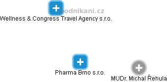 Pharma Brno s.r.o. - náhled vizuálního zobrazení vztahů obchodního rejstříku