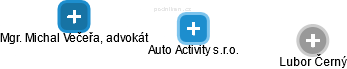 Auto Activity s.r.o. - náhled vizuálního zobrazení vztahů obchodního rejstříku