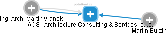 ACS - Architecture Consulting & Services, s.r.o. - náhled vizuálního zobrazení vztahů obchodního rejstříku