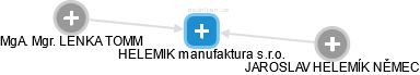 HELEMIK manufaktura s.r.o. - náhled vizuálního zobrazení vztahů obchodního rejstříku