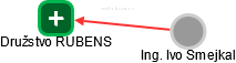 Družstvo RUBENS - náhled vizuálního zobrazení vztahů obchodního rejstříku