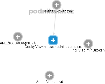 Český Vltavín - obchodní, spol. s r.o. - náhled vizuálního zobrazení vztahů obchodního rejstříku