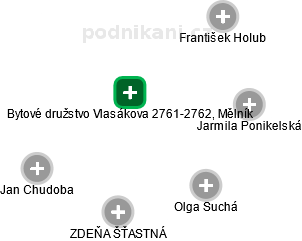 Bytové družstvo Vlasákova 2761-2762, Mělník - náhled vizuálního zobrazení vztahů obchodního rejstříku