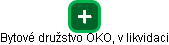 Bytové družstvo OKO, v likvidaci - náhled vizuálního zobrazení vztahů obchodního rejstříku