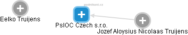 PsIOC Czech s.r.o. - náhled vizuálního zobrazení vztahů obchodního rejstříku