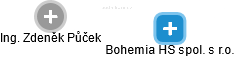 Bohemia HS spol. s r.o. - náhled vizuálního zobrazení vztahů obchodního rejstříku