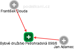 Bytové družstvo Petrohradská 898/8 - náhled vizuálního zobrazení vztahů obchodního rejstříku