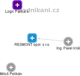 RESMONT spol. s r.o. - náhled vizuálního zobrazení vztahů obchodního rejstříku
