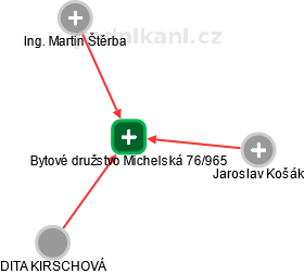 Bytové družstvo Michelská 76/965 - náhled vizuálního zobrazení vztahů obchodního rejstříku