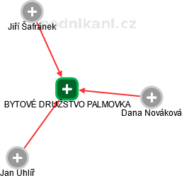 BYTOVÉ DRUŽSTVO PALMOVKA - náhled vizuálního zobrazení vztahů obchodního rejstříku