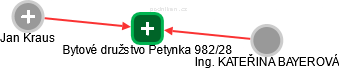 Bytové družstvo Petynka 982/28 - náhled vizuálního zobrazení vztahů obchodního rejstříku