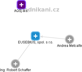 EUSEBIUS, spol. s r.o. - náhled vizuálního zobrazení vztahů obchodního rejstříku