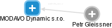 MODAVO Dynamic s.r.o. - náhled vizuálního zobrazení vztahů obchodního rejstříku