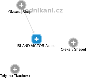 ISLAND VICTORIA s.r.o. - náhled vizuálního zobrazení vztahů obchodního rejstříku