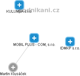 MOBIL PLUS - COM, s.r.o. - náhled vizuálního zobrazení vztahů obchodního rejstříku