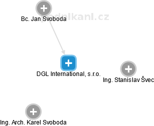 DGL International, s.r.o. - náhled vizuálního zobrazení vztahů obchodního rejstříku