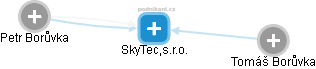 SkyTec,s.r.o. - náhled vizuálního zobrazení vztahů obchodního rejstříku