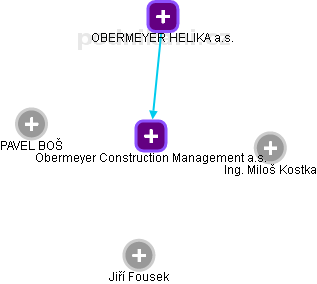 Obermeyer Construction Management a.s. - náhled vizuálního zobrazení vztahů obchodního rejstříku