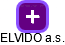 ELVIDO a.s. - náhled vizuálního zobrazení vztahů obchodního rejstříku