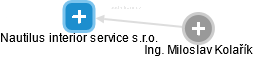 Nautilus interior service s.r.o. - náhled vizuálního zobrazení vztahů obchodního rejstříku