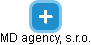 MD agency, s.r.o. - náhled vizuálního zobrazení vztahů obchodního rejstříku