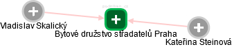 Bytové družstvo střadatelů Praha - náhled vizuálního zobrazení vztahů obchodního rejstříku