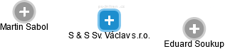 S & S Sv. Václav s.r.o. - náhled vizuálního zobrazení vztahů obchodního rejstříku