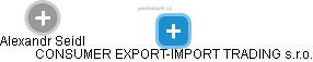 CONSUMER EXPORT-IMPORT TRADING s.r.o. - náhled vizuálního zobrazení vztahů obchodního rejstříku
