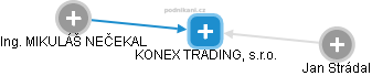 KONEX TRADING, s.r.o. - náhled vizuálního zobrazení vztahů obchodního rejstříku