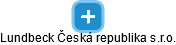 Lundbeck Česká republika s.r.o. - náhled vizuálního zobrazení vztahů obchodního rejstříku