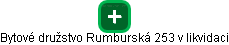 Bytové družstvo Rumburská 253 v likvidaci - náhled vizuálního zobrazení vztahů obchodního rejstříku