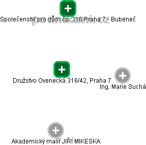 Družstvo Ovenecká 316/42, Praha 7 - náhled vizuálního zobrazení vztahů obchodního rejstříku