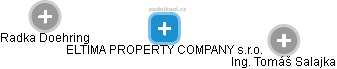 ELTIMA PROPERTY COMPANY s.r.o. - náhled vizuálního zobrazení vztahů obchodního rejstříku